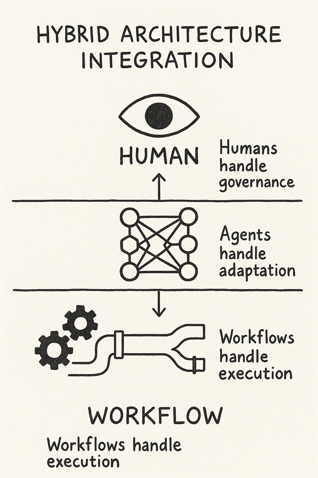 The Illusion of AI Agents: Why 95% of 'AI Agents' Are Just Rebranded Workflows