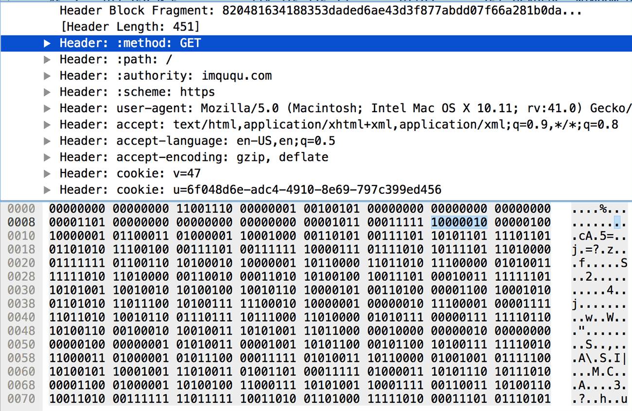Introduction to HTTP/2 Header Compression Technology
