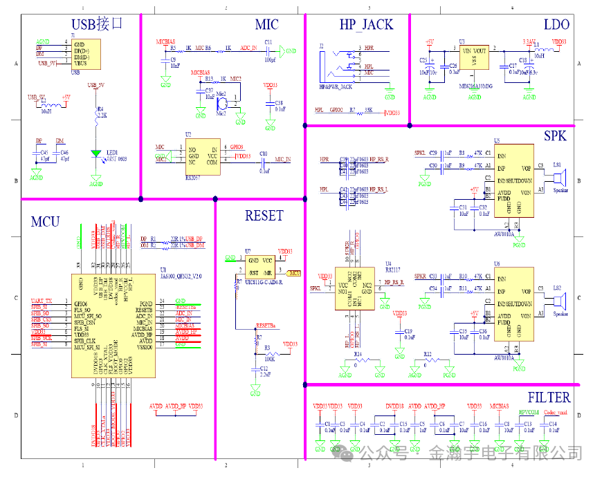 Luhua CJC6811A: A USB Digital Audio Chip Based on Cortex Core