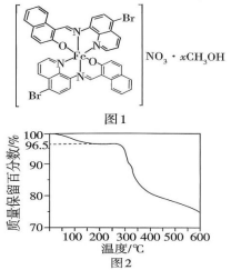 Special Topic on College Entrance Examination: Analysis of Supermolecular Exam Questions Compilation