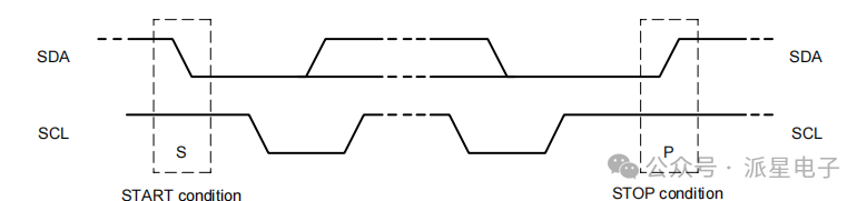 Detailed Explanation of I2C Bus: Physical Structure, Electrical Characteristics, Communication Protocol, and Examples