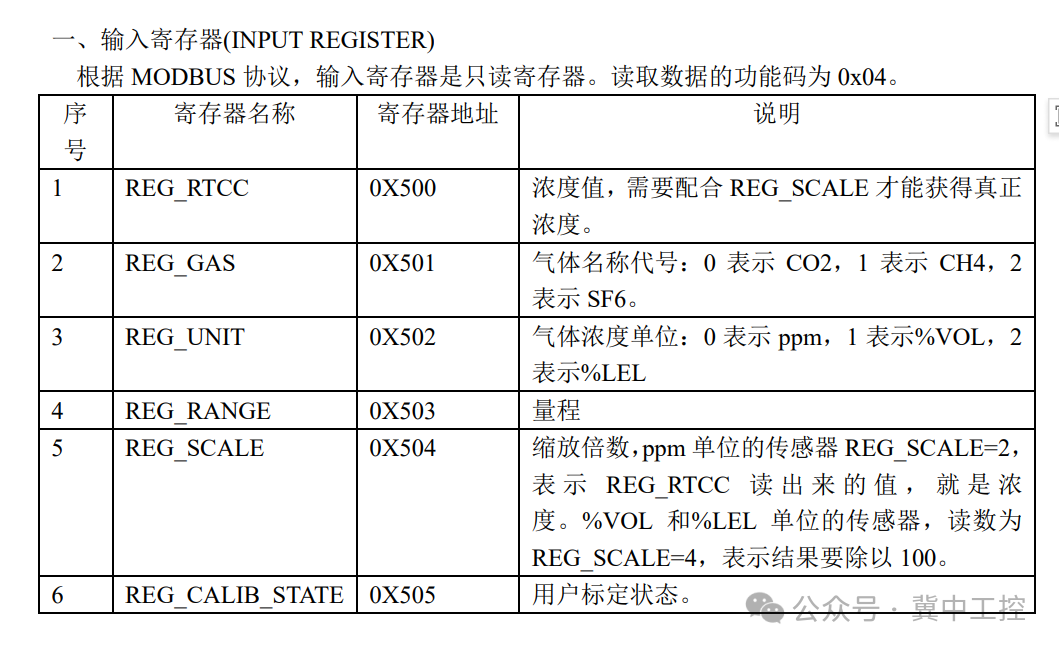 Mcgspro Yingzhang CO2 Concentration Sensor Communication