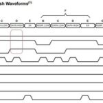 The Art of Addressing in Chip Systems (4) -- {Cmd+Addr+Data} Serial Byte Stream on Parallel Data Signals with Out-of-Band Synchronization Control