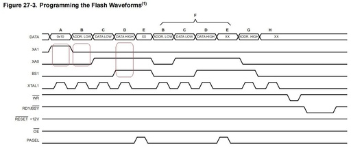 The Art of Addressing in Chip Systems (4) -- {Cmd+Addr+Data} Serial Byte Stream on Parallel Data Signals with Out-of-Band Synchronization Control