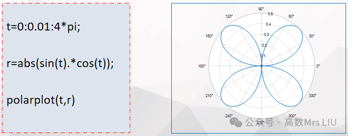 Matlab Operations | Plotting