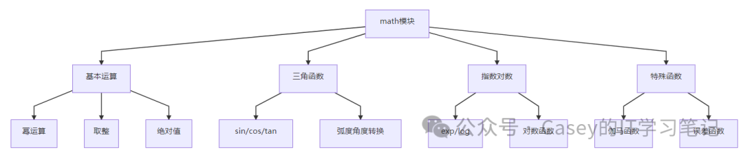 Detailed Introduction to the Python Math Module