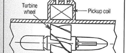 Principles of Sensors (Part Four)