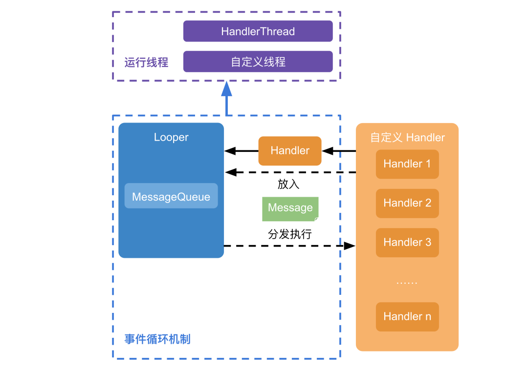 JHandler: A C++ Event Loop Mechanism