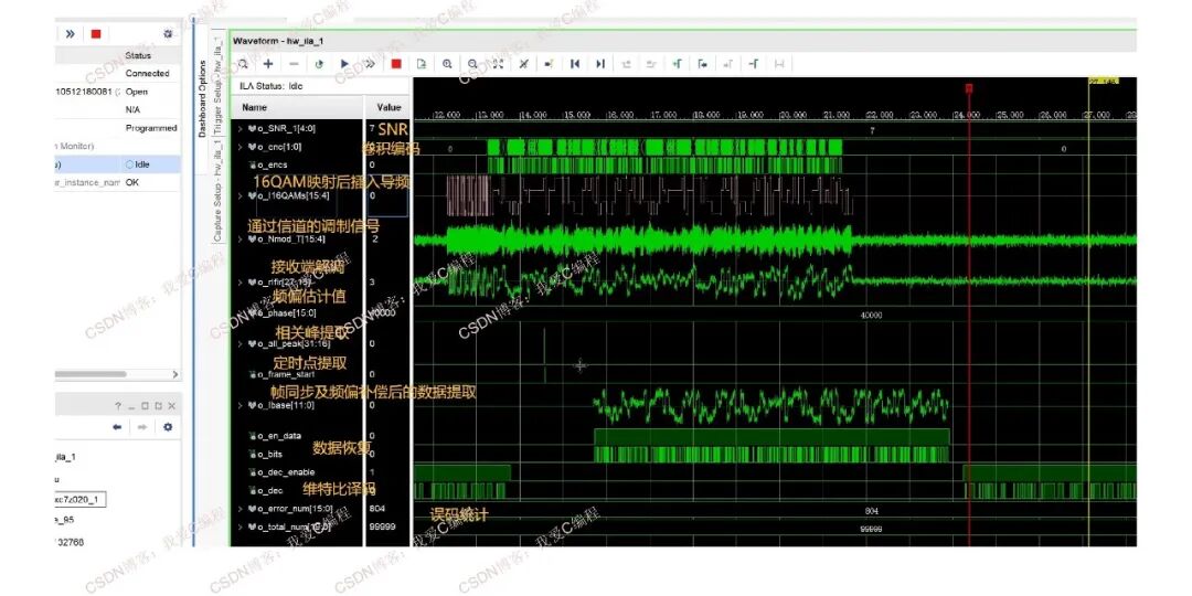Complete 16QAM Link Testing Based on FPGA with Frequency Offset Locking, Frame Synchronization, Timing Point, and Viterbi Decoding