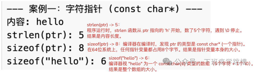 The Difference Between sizeof and strlen in C++