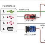 EMBO: An Embedded All-in-One Measurement Platform Transforming STM32 into an Oscilloscope, Logic Analyzer, Voltmeter, Counter, and PWM/Signal Generator