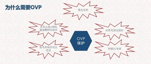 A Helper for Power Protection