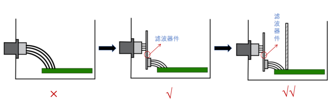 Analysis of PCB Electromagnetic Compatibility Design and EMC Rectification