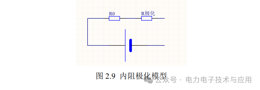 Estimation of SOC for Lithium-Ion Batteries and Circuit Implementation