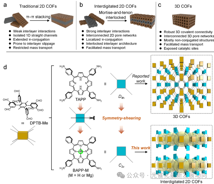 Symmetry-Shearing Chemistry Enables Interdigitated 2D Covalent Organic Frameworks with Interlayer Mortise-and-Tenon Interlocks for Efficient Photocatalytic CO2 Fixation