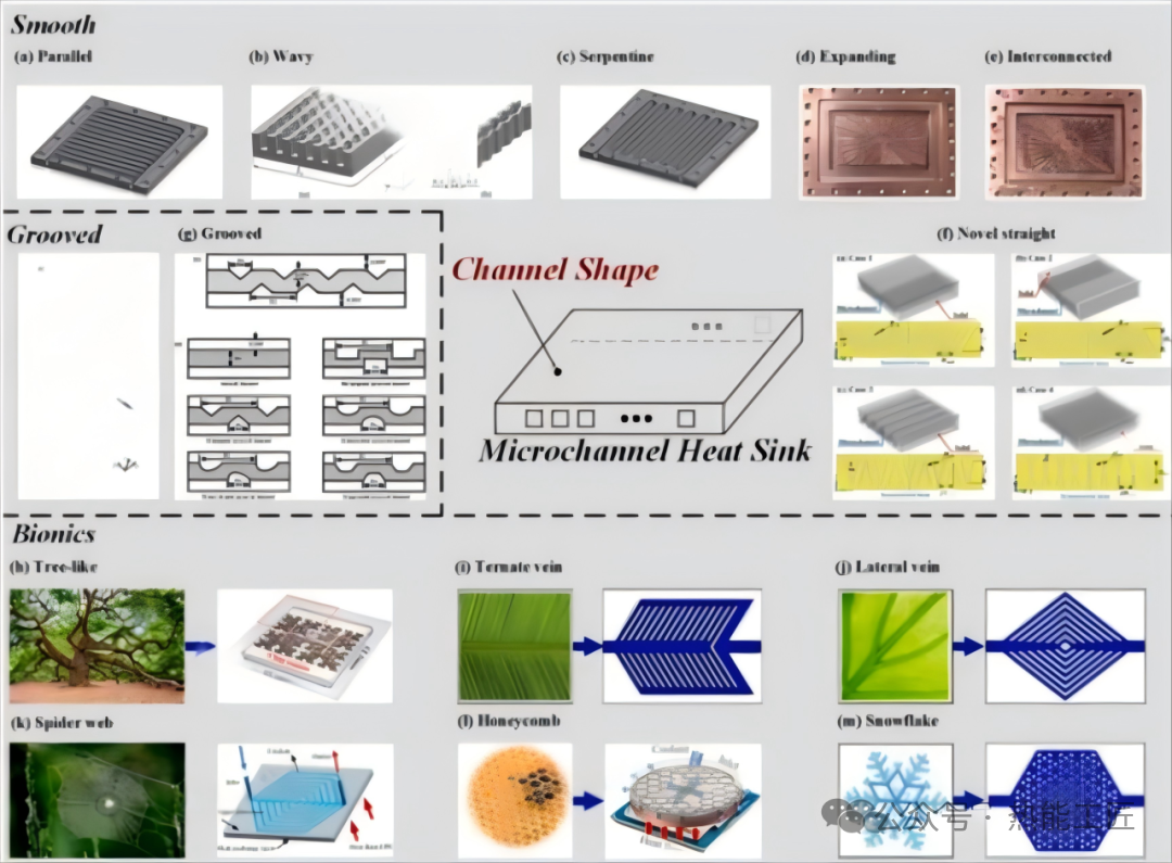 Technical Insights | 3D Printing Liquid Cooling Plates