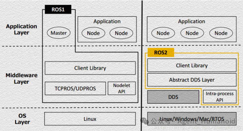 How EtherCAT and ROS2 Collaborate to Build the 'Cerebellum' and 'Brain' of Intelligent Robots
