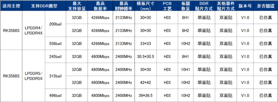 Resilience of Edge Intelligence Amid Storage Storms: How Rockchip RK3588 Transforms Supply Chain Challenges into Market Opportunities