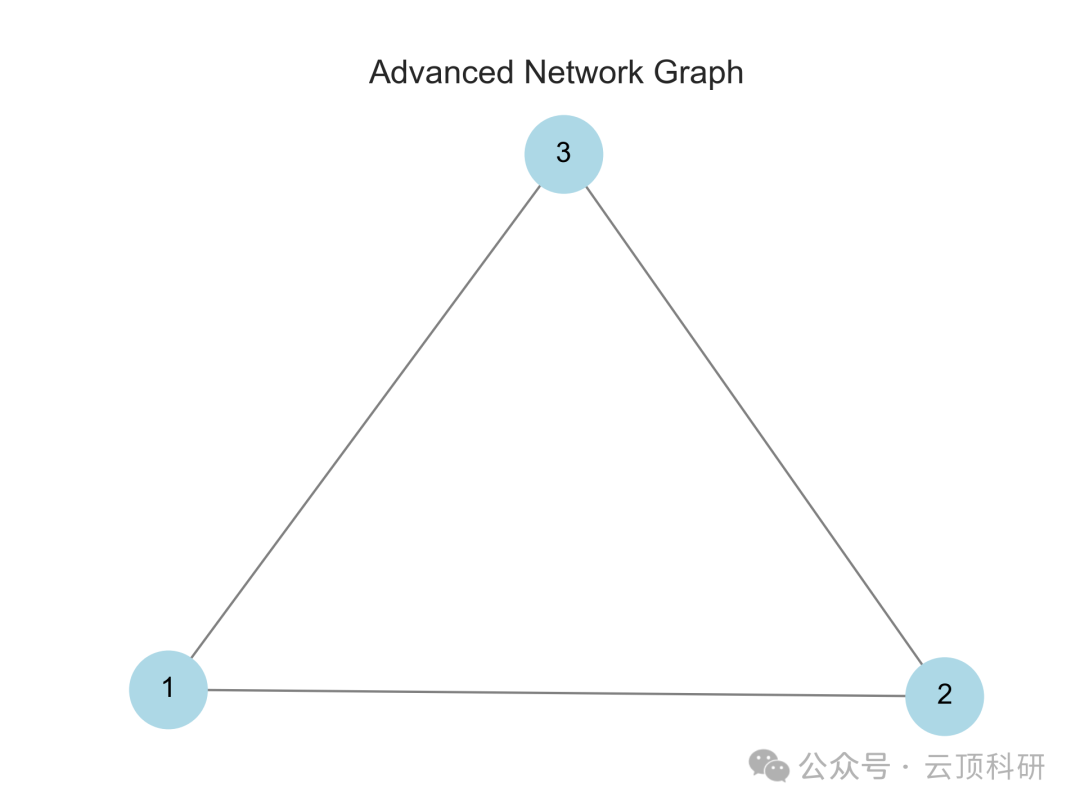One-Click Generation of 18 Types of SCI-Level Research Graphs Using Python | A Comprehensive Guide from Beginner to Advanced Applications