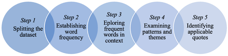 Gender Differences in the Use of Generative Artificial Intelligence Chatbots in Higher Education: Characteristics and Consequences