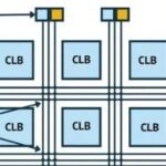 Fundamentals of Field-Programmable Gate Array (FPGA) Chip Design, Design Process, and Various Application Scenarios