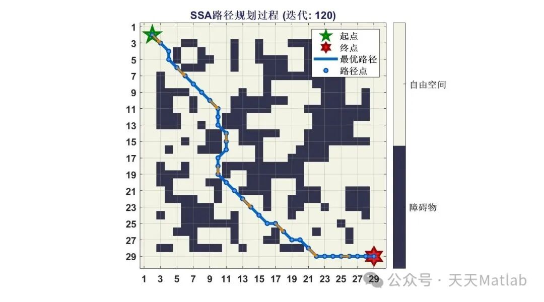 Grid Map Path Planning Based on Whale Optimization Algorithm with Matlab Code