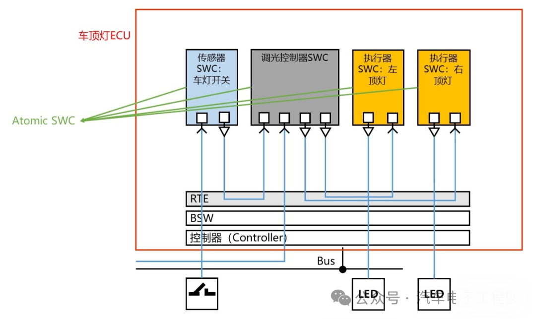Development of ECU Application Layer Software Model Using Simulink to Create AUTOSAR CS Interface