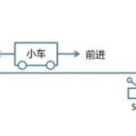 Mitsubishi PLC Programming Examples and Techniques (Material Handling Cart Control Program Design)