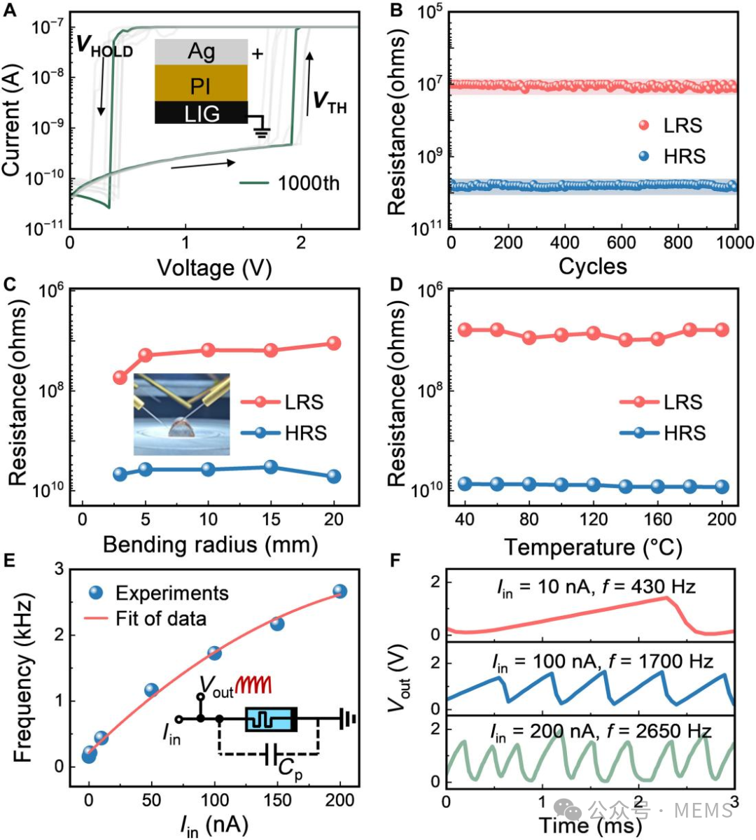 Nanjing University Develops Non-Contact Bionic Tactile Sensors to Enhance Robot Environmental Perception