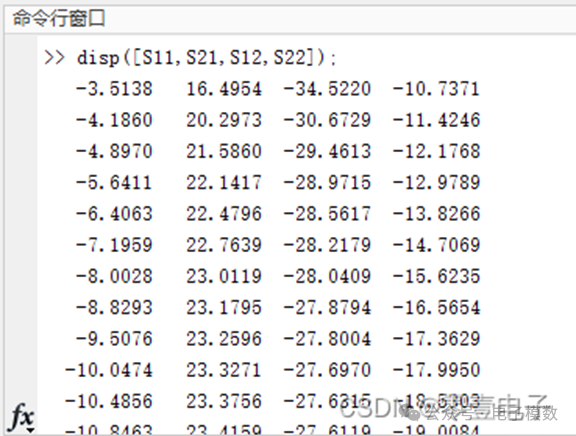 Extracting S-Parameter Data from Files in Matlab and Plotting