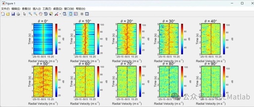 Radar Signal Simulation for Wind Turbines (MATLAB Implementation)