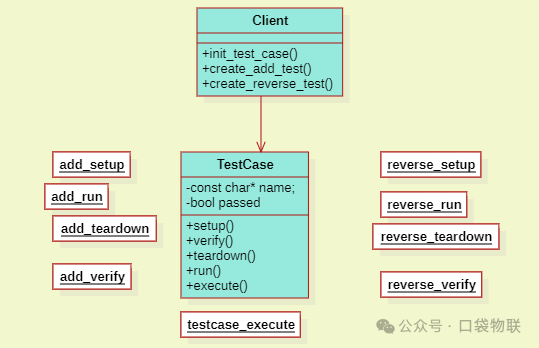 Application of Template Method Pattern in C Language (Including 5 Examples + Linux Kernel Case Analysis)