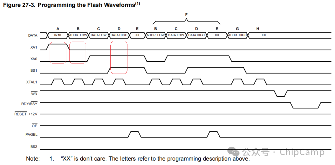 The Art of Addressing in Chip Systems (4) -- {Cmd+Addr+Data} Serial Byte Stream on Parallel Data Signals with Out-of-Band Synchronization Control