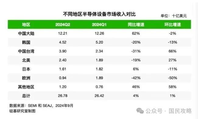 Semiconductor Industry Executives: Mature Process Chips Become China's Ace, Bypassing the US Blockade