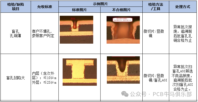 Introduction to the Basics of the Plating Process in PCB/HDI Manufacturing (Part 3)