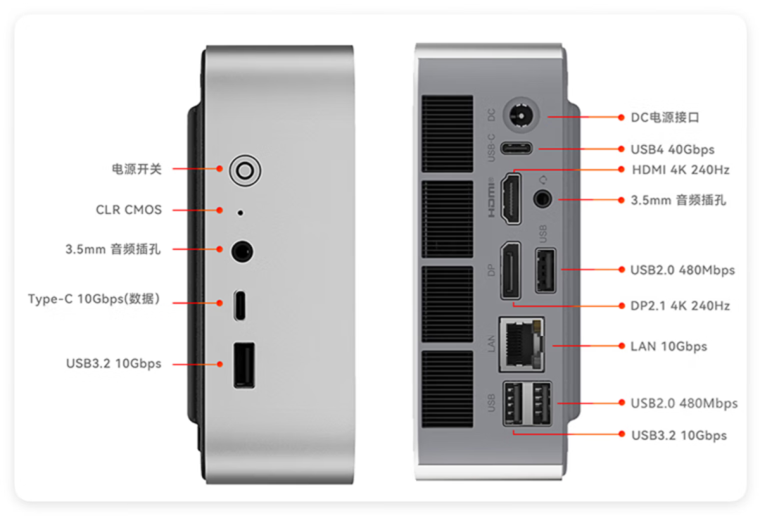 Bad News! Computer Prices Are Really Rising, Starting with Mini PCs