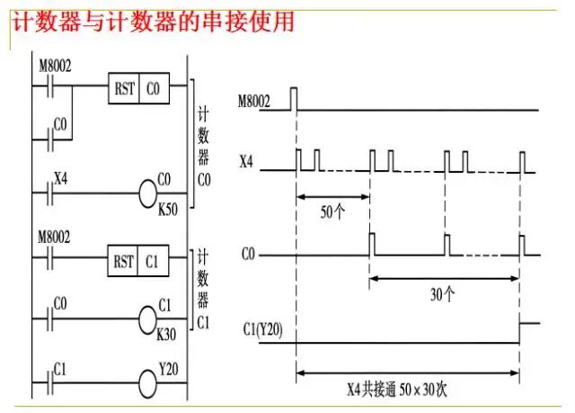 From Beginner to Master: A Comprehensive PPT on PLC Fundamentals