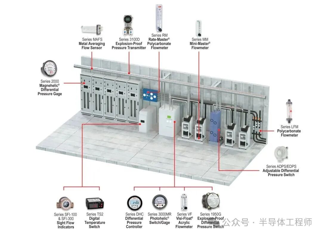 In-Depth Analysis of Semiconductor Sub Fab: Functions, Composition, and Design Considerations