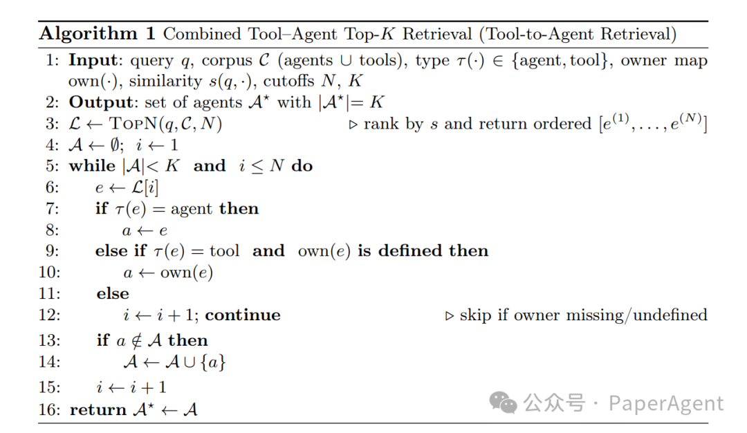A New Paradigm for Multi-Agent Routing: Directing Large Models