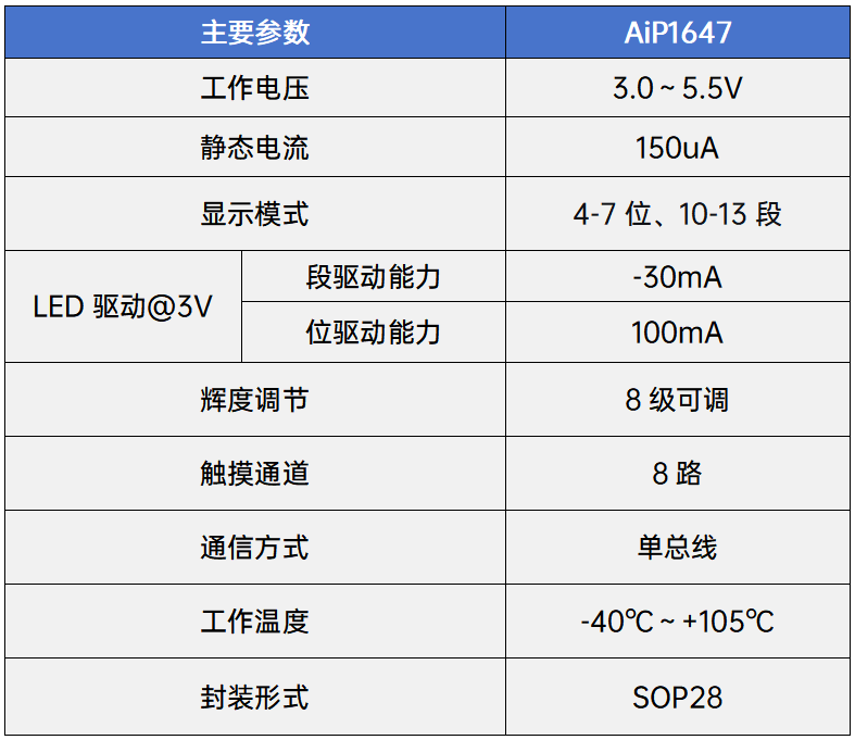 Integrated Touch Display Solutions: Cost Reduction and Efficiency