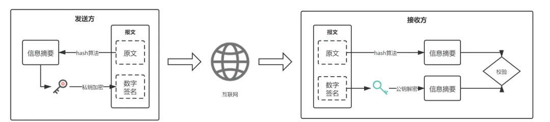 Password Security: A Comprehensive Overview of Common Encryption Algorithms