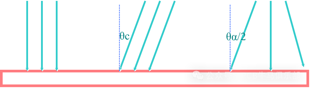 Introduction to the Basic Principles of Outer Layer Pattern Transfer in PCB Manufacturing (Part 2)