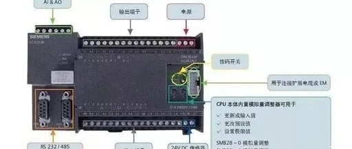 Troubleshooting PLC Control Circuit Issues: Essential Methods You Must Know!