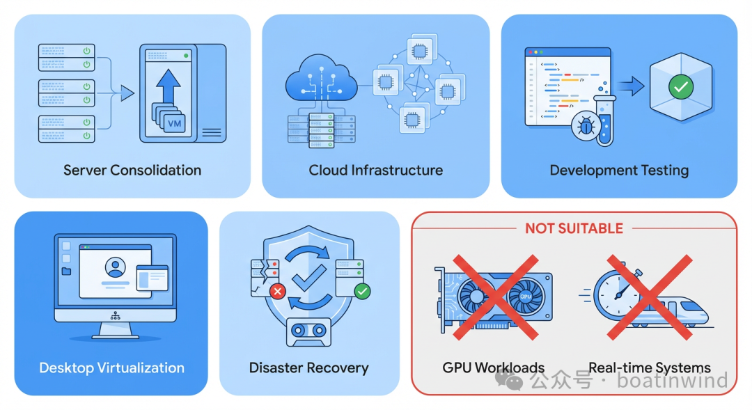 Understanding Computing Virtualization