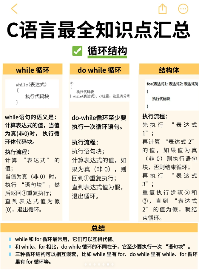 A Comprehensive Guide to C Language Concepts for Beginners