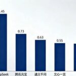 Analysis of User Engagement Patterns and Development Potential in China's AI Chatbot Market as of March 2025