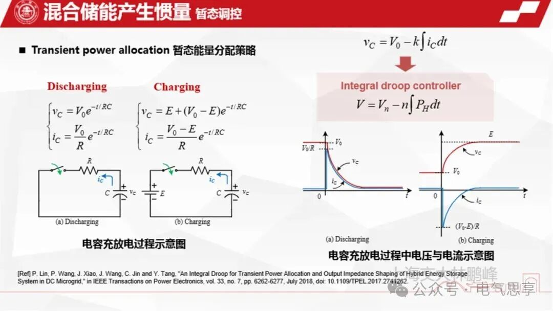 Generation, Management, and Annihilation of Inertia in Hybrid AC/DC Networking