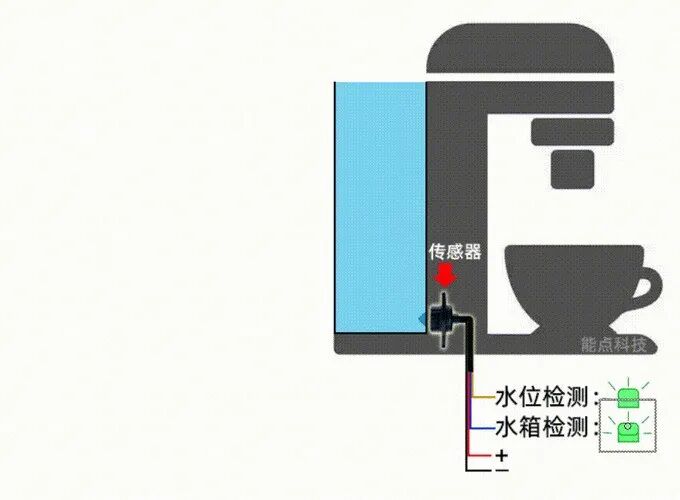 Industry Applications | The Application of Intelligent Sensor Technology Behind the News