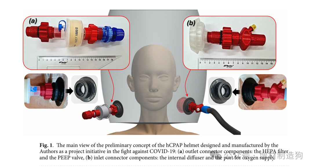 3D Printing Optimization of Medical CPAP Helmet Accessories: Material Safety and Fluid Dynamics Validation