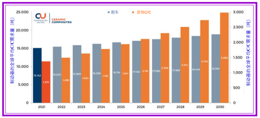 Safran Carbon-Carbon Aircraft Brakes: New Process, Production Sites, Environmental Achievements